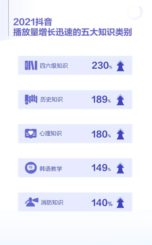 越来越多的人爱在抖音上搞学习