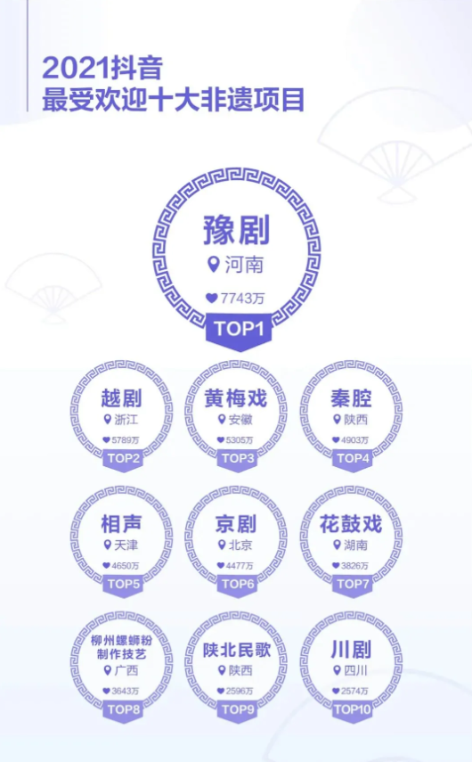 2021年抖音高校直播top10