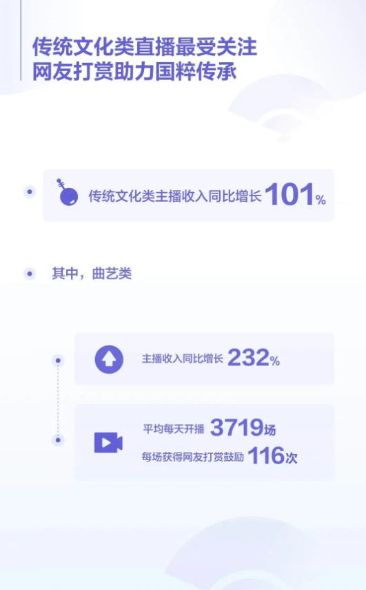 2021年最受欢迎的高校直播公开课