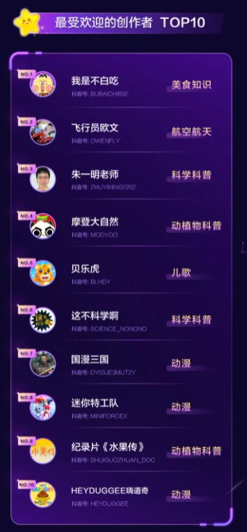 抖音联合未来网 发布“萌知计划”年度生态报告