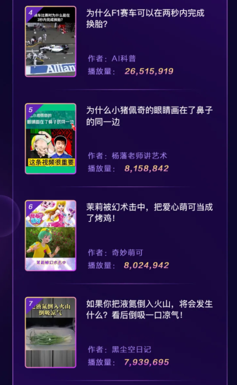 抖音联合未来网 发布“萌知计划”年度生态报告