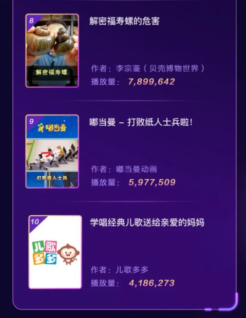 抖音联合未来网 发布“萌知计划”年度生态报告