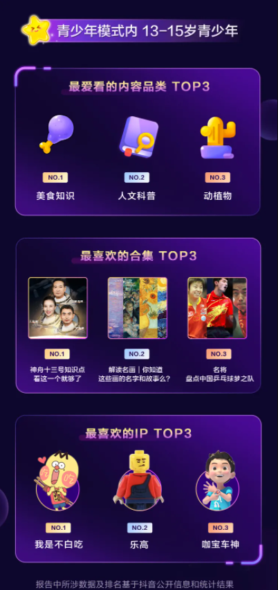 抖音联合未来网 发布“萌知计划”年度生态报告