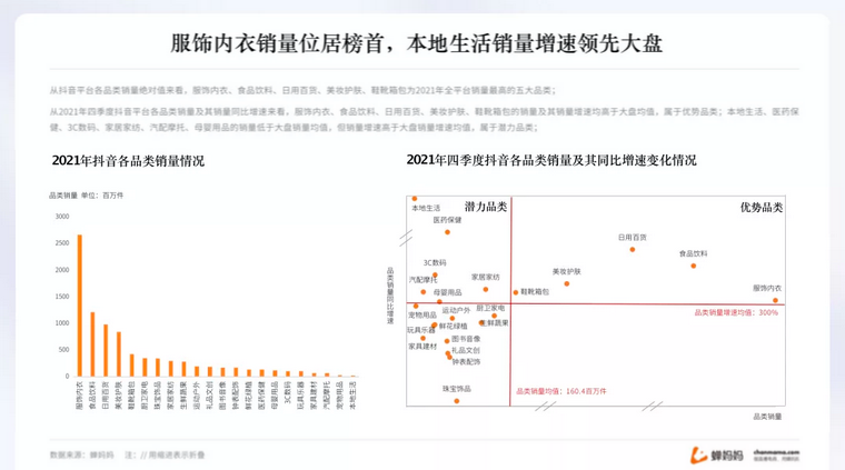 抖音电商年度报告出炉，2022年带货趋势大公开