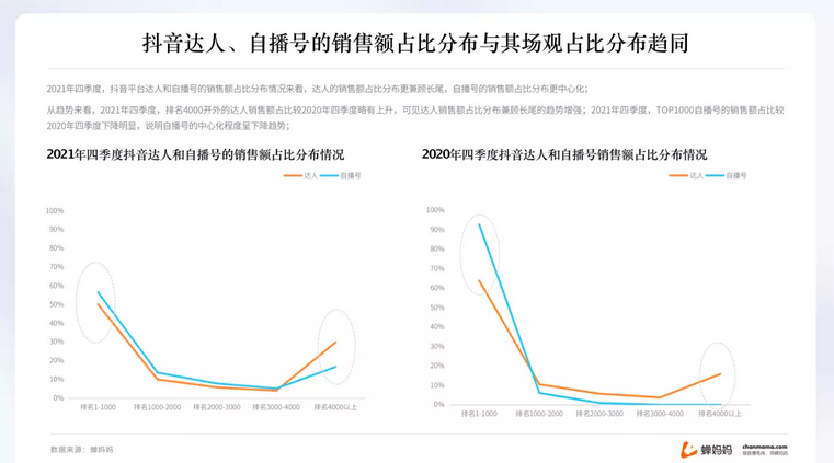 抖音电商年度报告出炉，2022年带货趋势大公开