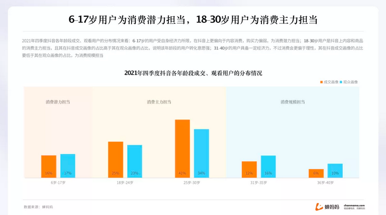 抖音电商年度报告出炉，2022年带货趋势大公开