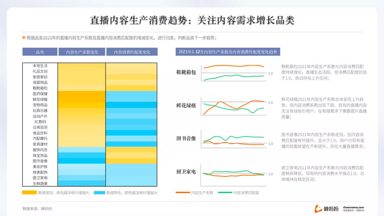 抖音电商年度报告出炉，2022年带货趋势大公开