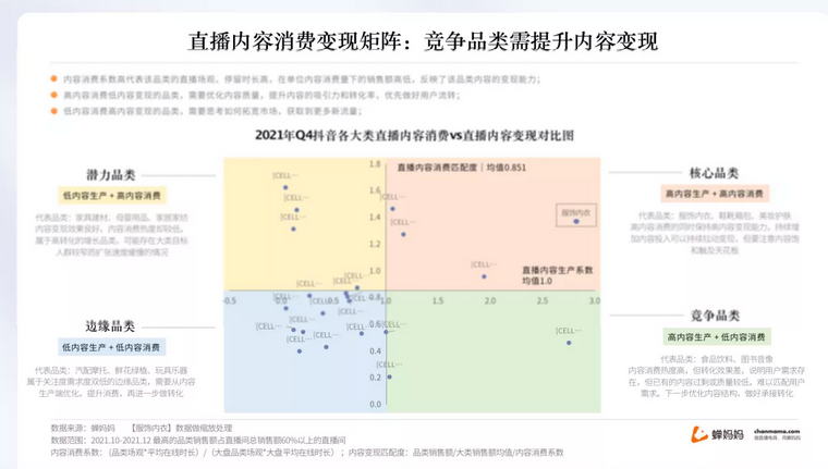 抖音电商年度报告出炉，2022年带货趋势大公开