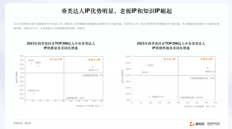 抖音电商年度报告出炉，2022年带货趋势大公开