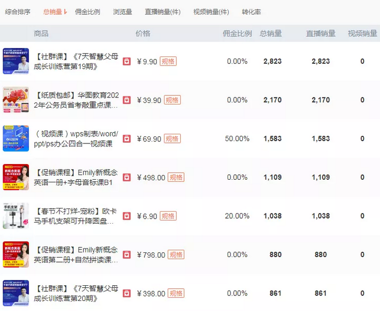不卖货还有高利润，普通人也能通过抖音小店赚钱的“虚拟产品”怎么玩?