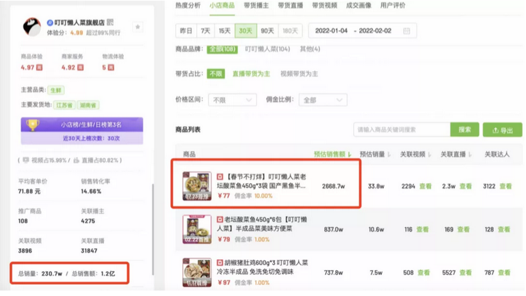 揭秘2022年春节期间最会赚钱的3大抖音商家！
