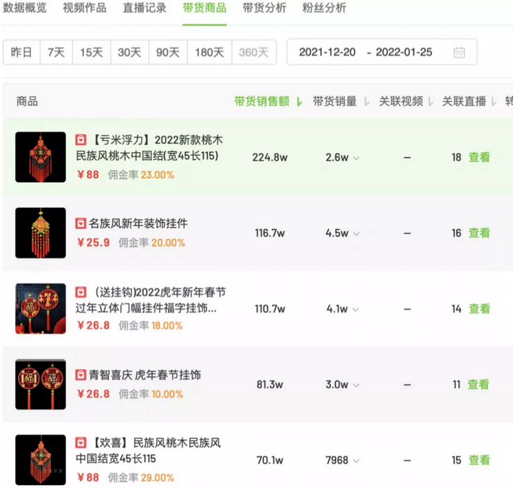 揭秘2022年春节期间最会赚钱的3大抖音商家！