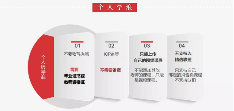 学浪和抖音小店有什么区别?抖音小店知识付费营业执照怎么办理?