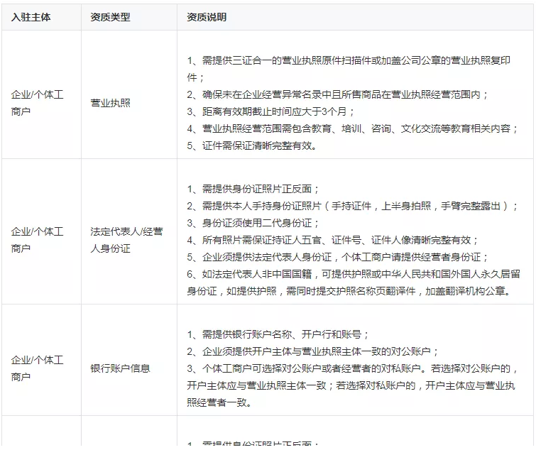 学浪和抖音小店有什么区别?抖音小店知识付费营业执照怎么办理?