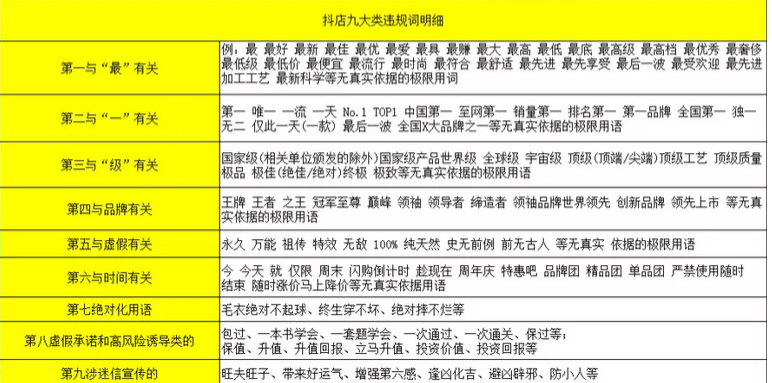 抖音小店罚款扣分违规行为汇总!(建议收藏)