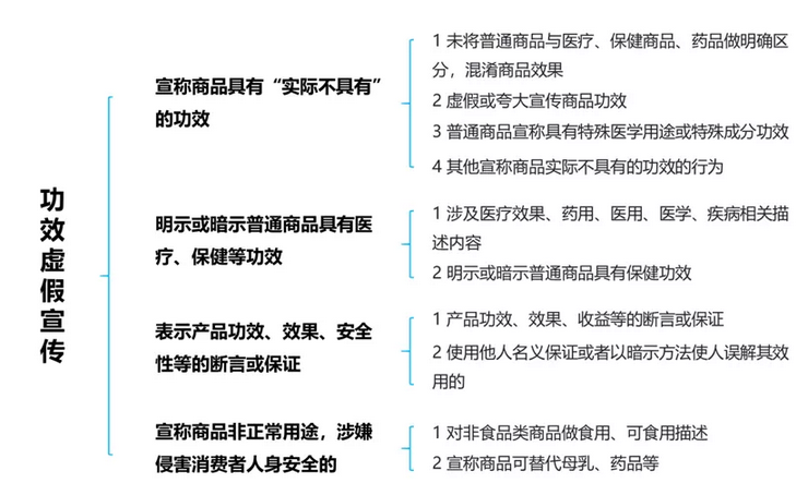 抖音小店罚款扣分违规行为汇总!(建议收藏)