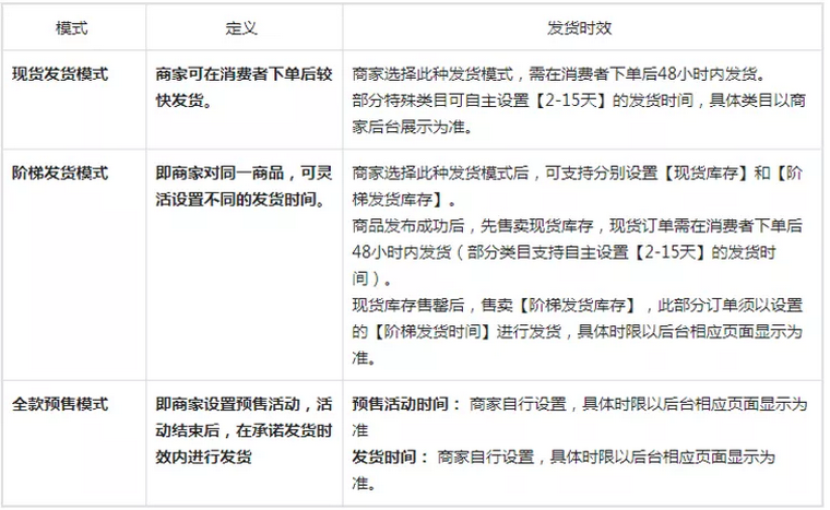 抖音小店罚款扣分违规行为汇总!(建议收藏)