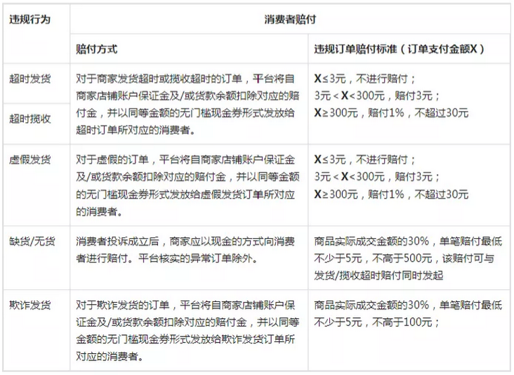 抖音小店罚款扣分违规行为汇总!(建议收藏)