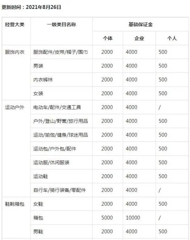 经历了100家抖音小店后，我来告诉你最快捷成本最低的抖音小店开通秘诀，小白也能轻松上手!