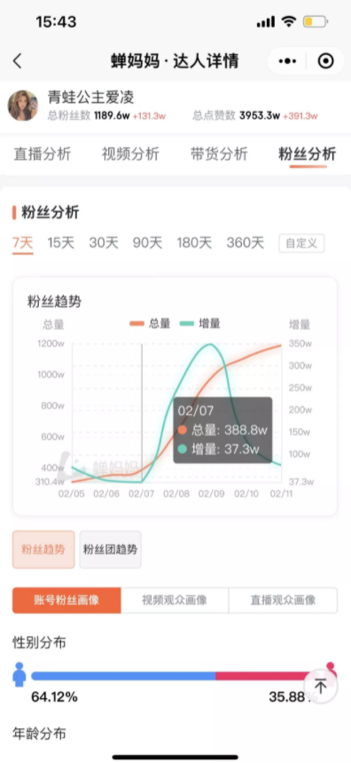 “冬奥顶流”谷爱凌大火，青蛙公主爱凌抖音号24小时涨粉破500万
