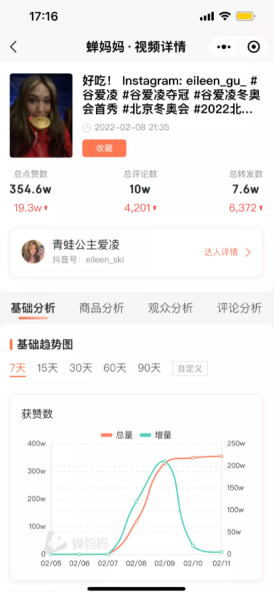 “冬奥顶流”谷爱凌大火，青蛙公主爱凌抖音号24小时涨粉破500万