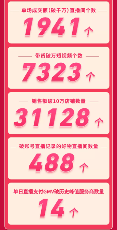 薇娅或将于今年3月在淘宝复出;抖音处罚331个网暴冬奥选手的账号...