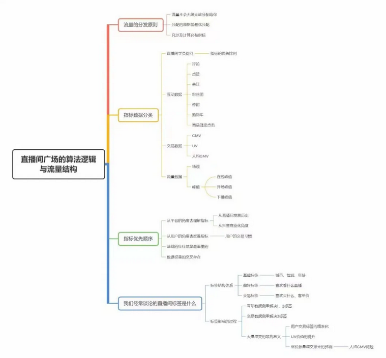 重磅！抖音内测“铁粉”功能，这是要修改算法重视私域流量？