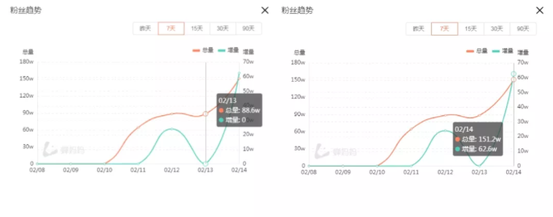 1645053587163312.png 在抖音制作“冰墩墩”5天涨粉140万!网友:抖音最快野生百万博主记录诞生!