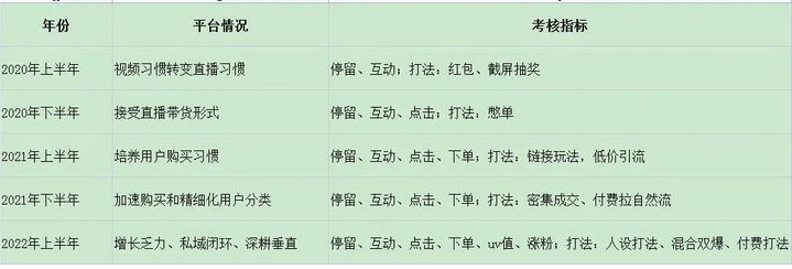 抖音短视频推荐算法又变了!我们该如何应对?