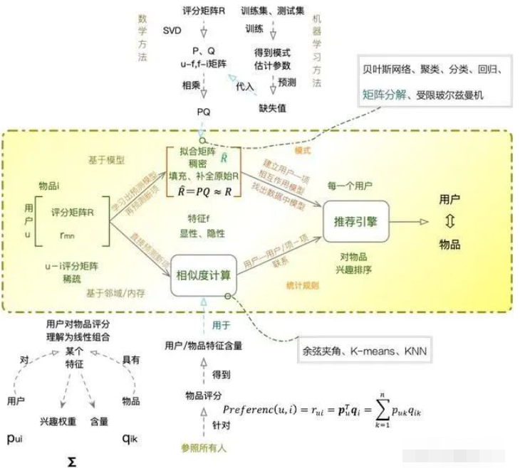2022年抖音算法推荐机制详解! (建议收藏) 2022年抖音算法推荐机制详解! (建议收藏)