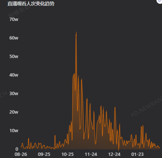 在抖音直播写字，就能月入过万?深究背后门道也没这么简单！