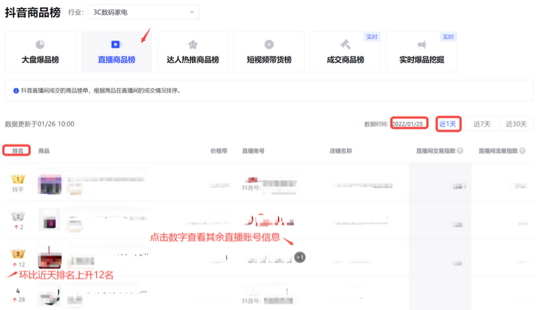 抖音电商怎么选品：上架就能爆的最新抖音选品方法(新方法新工具还免费)！