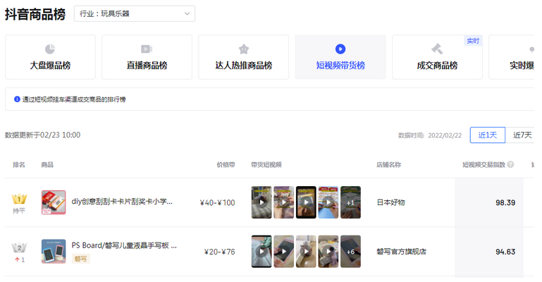 7抖音电商怎么选品：上架就能爆的最新抖音选品方法(新方法新工具还免费)！