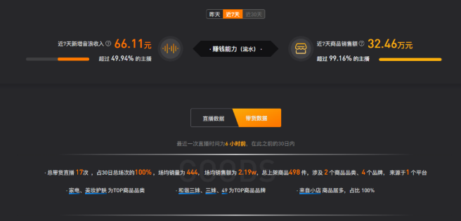 新人入驻抖音25天，单场直播带货1400万!新人主播如何逆袭?