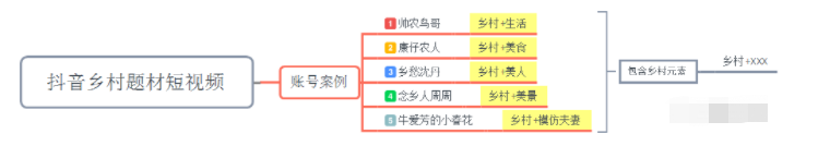 抖音三农类短视频爆火的秘密!农村短视频博主该如何变现？