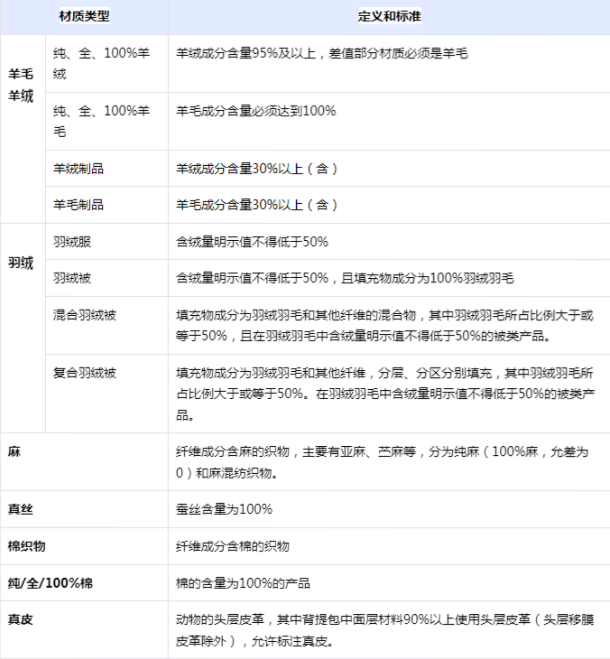 抖音小店代运营：抖音小店商品上架之后没有流量怎么办?