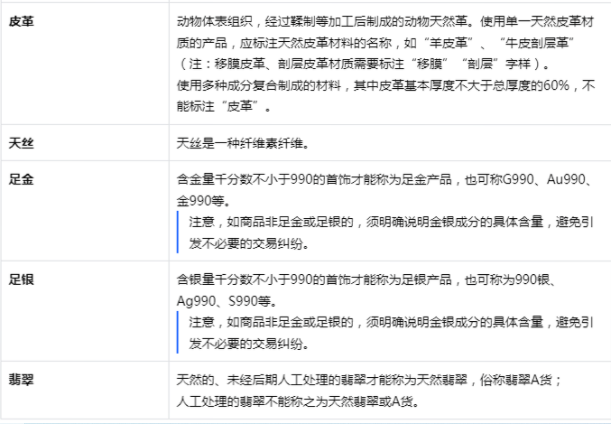 抖音小店代运营：抖音小店商品上架之后没有流量怎么办?