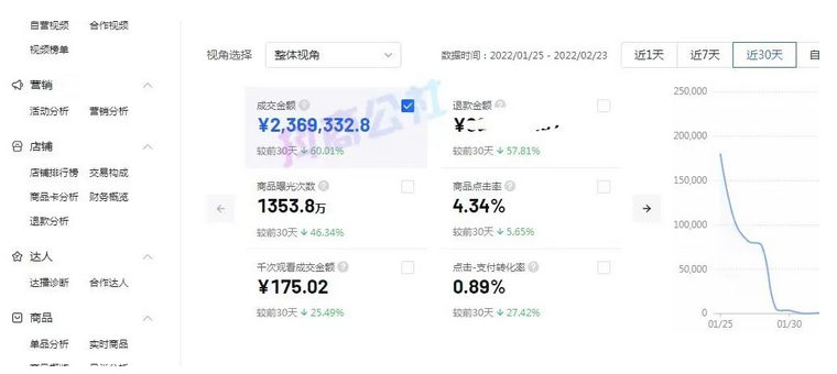 CEO亲自分享做了2年抖音直播带货之后，悟出的抖音直播带货的真相！
