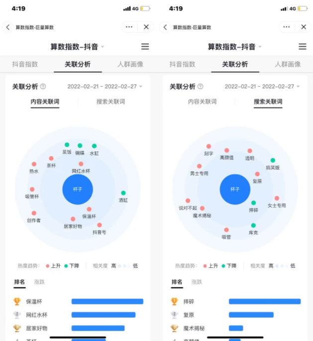 巨量算数选品：2022年最新无货源抖音小店选品新思路!