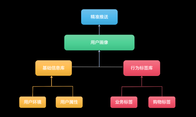 预测2022年及未来抖音直播五大变革，将诞生以下5个新机会!