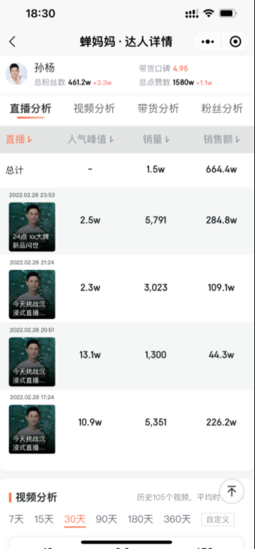 奥运冠军孙杨沉浸式静默开播，在线人数冲破10万人……