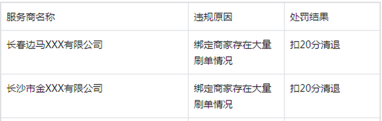 抖音小店被封了保证金还拿的回来吗?抖音小店封店原因盘点!