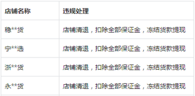 抖音小店被封了保证金还拿的回来吗?抖音小店封店原因盘点!