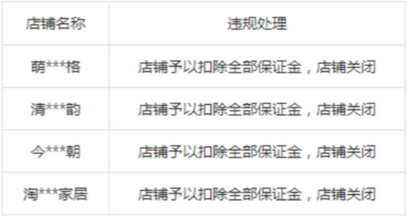 抖音小店被封了保证金还拿的回来吗?抖音小店封店原因盘点!
