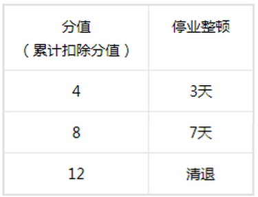 抖音小店被封了保证金还拿的回来吗?抖音小店封店原因盘点!
