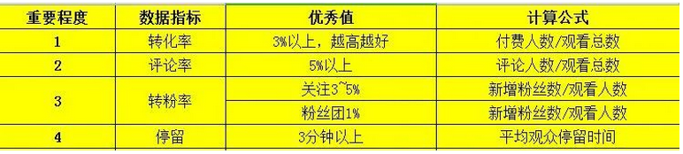 抖音新号开播，流量很少或者几乎没有自然流量怎么办?