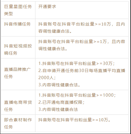 简单易做可变现，2022年抖音音乐混剪账号打造套路大全!