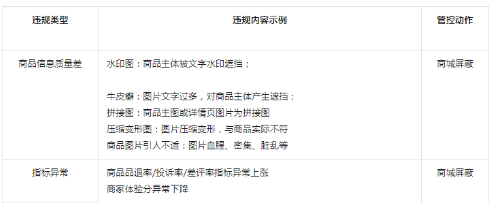 最新!抖音小店又出新规，想要免费自然流量，体验分必须.....