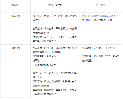 最新!抖音小店又出新规，想要免费自然流量，体验分必须.....