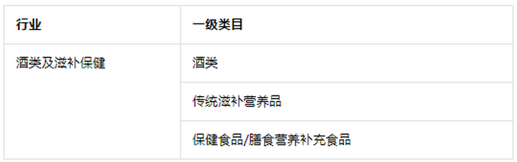 提醒!无货源抖音小店千万不能上架的商品类目！